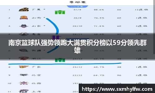 南京篮球队强势领跑大满贯积分榜以59分领先群雄