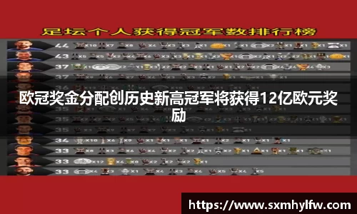 欧冠奖金分配创历史新高冠军将获得12亿欧元奖励